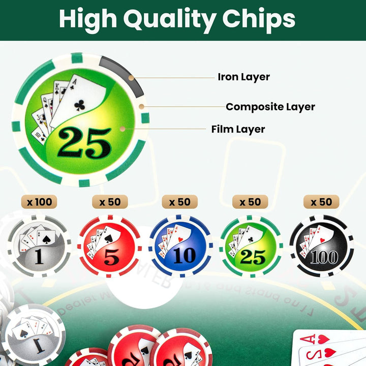 HOMASIS Profi Pokerset mit 300/400 Pokerchips, Pokerkoffer mit Matte, 2 Kartendecks, 5 Würfeln, 1 De