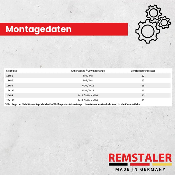 1x Remstaler INJEKTIONSMÖRTEL + ANKERSTANGE + SIEBHÜLSE im SET | Stahl verzinkt o. Edelstahl A4 | Ve