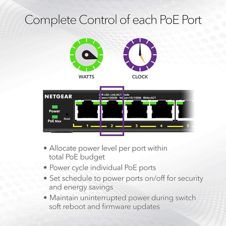 Netgear MS108UP PoE Switch 8 Port Multi-Gig LAN Switch Ultra60 PoE++ (je 4 PoE+/++ Ports mit 230W Bu