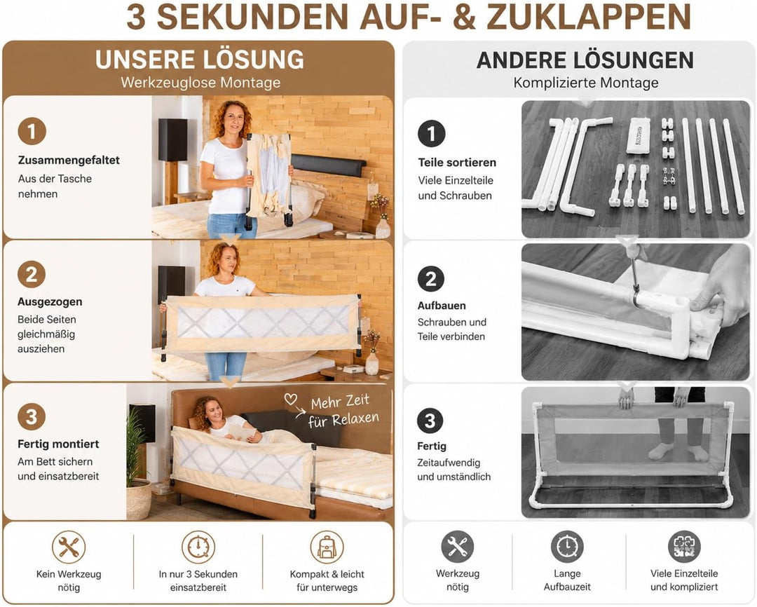 Rausfallschutz Bett Faltbar Kompaktes und Handliches Bettgitter für Reise, Übernachtungen, Hotels, b