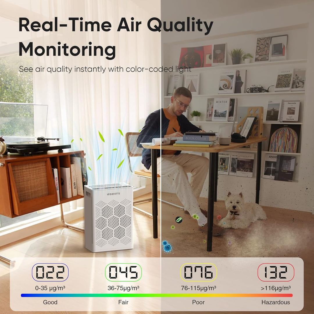 Luftreiniger für Allergiker, mit 2 × H14 HEPA Filtern & Waschbarem Vorfilter, CADR 350 m³/h, Grosse