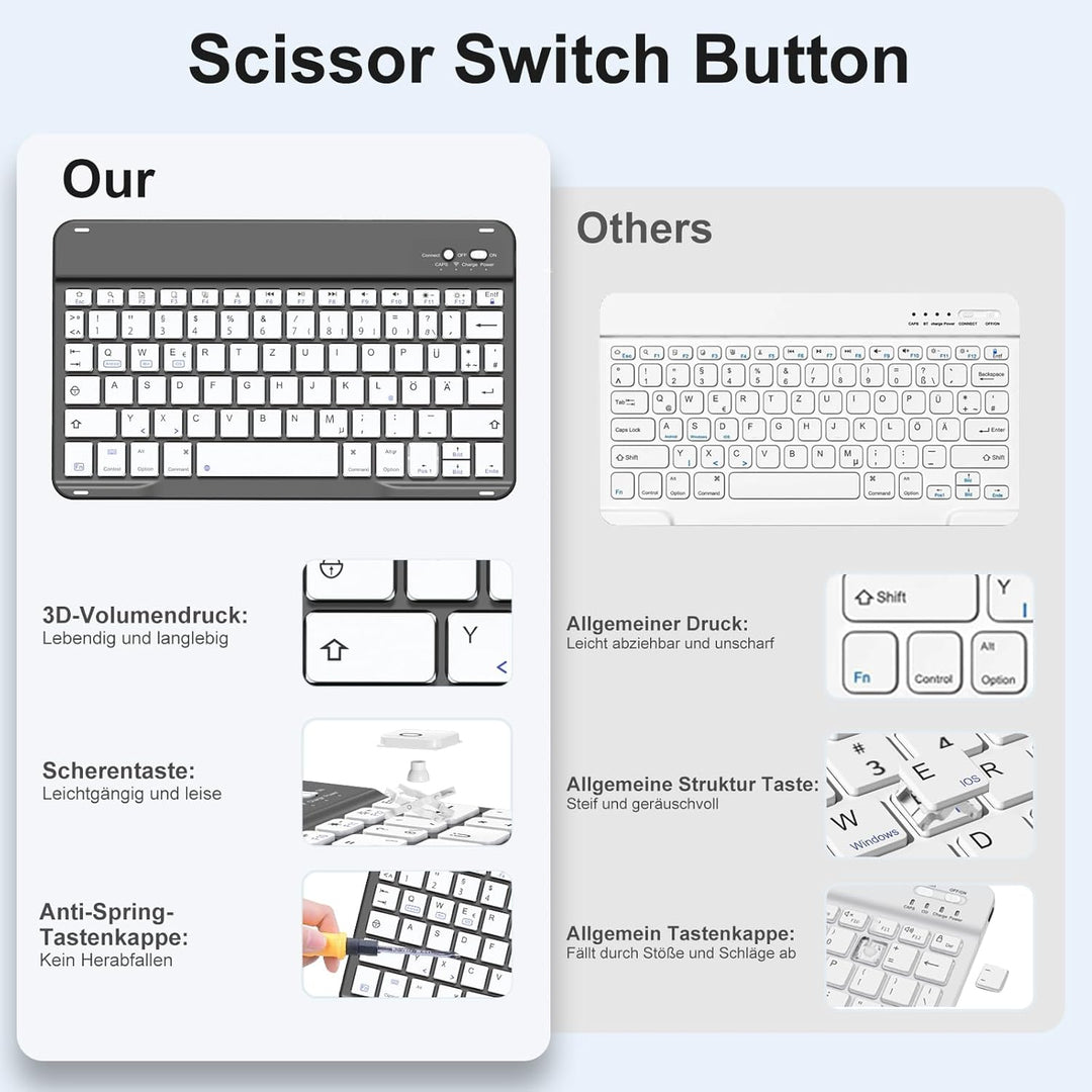 Hülle mit Tastatur für iPad Air 11 Zoll M3 2025 M2 2024/Air 5 Generation 2022 4. 2020 10,9 Zoll, Mag
