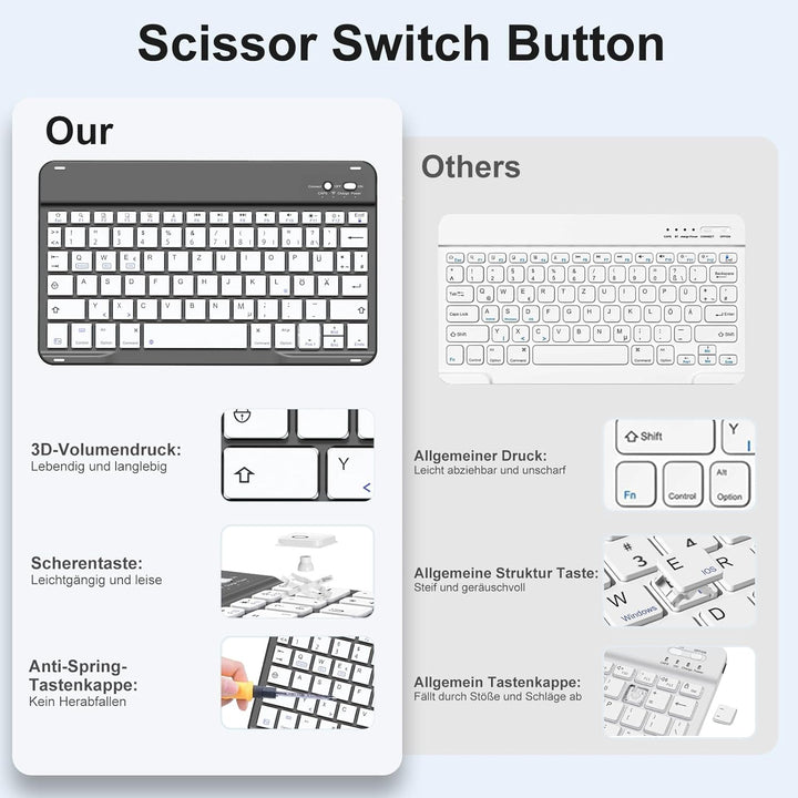 Hülle mit Tastatur für iPad Air 11 Zoll M3 2025 M2 2024/Air 5 Generation 2022 4. 2020 10,9 Zoll, Mag