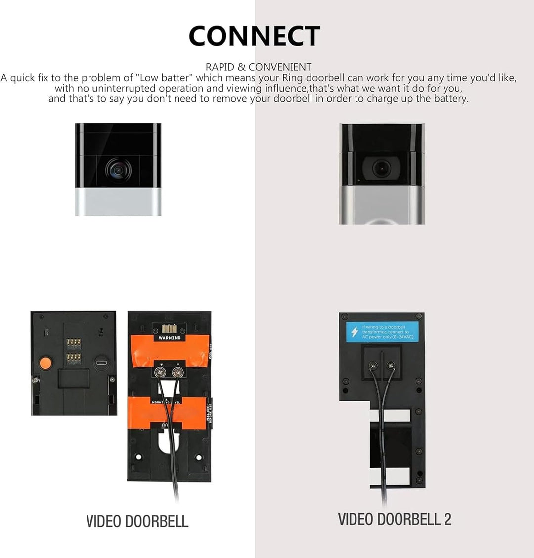10 W Solarpanel Ladegerät für Nest/Eufy Doorbell 2K Kamera, Ring Video Doorbell 2, Video Doorbell 3+