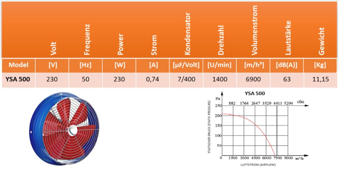 Uzman-Versand 550mm Industrie Axialventilator mit 500Watt Drehzahlsteller Axialgebläse Axial Ventila