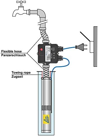 Pumpensteuerung Druckschalter Druckwächter Brio® verkabelt Automatic-Controller Durchflusswächter ve
