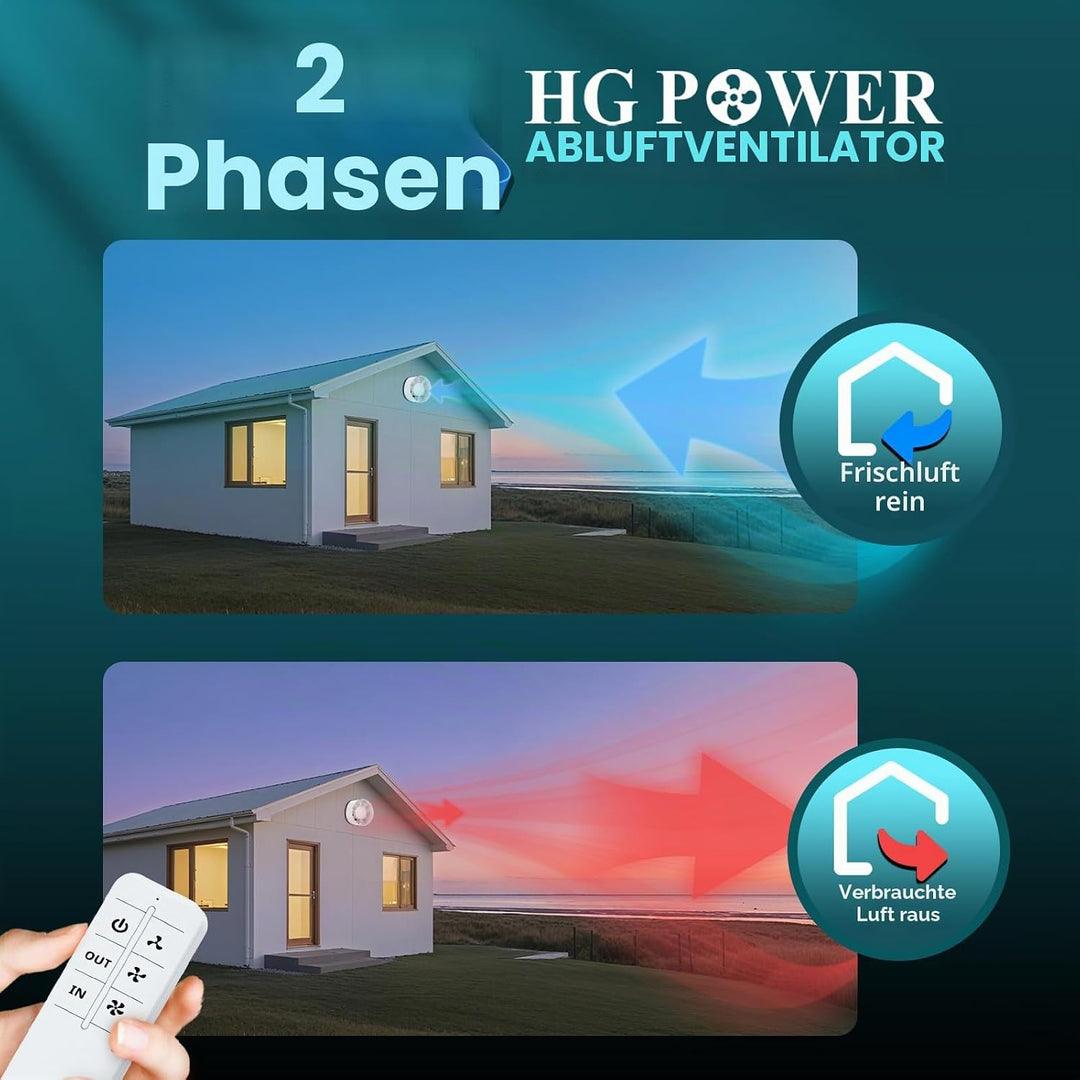 HG Power 150mm Abluftventilator 2 Richtungen Badlüfter mit Fernbedienung 3 Geschwindigkeiten Lüfter