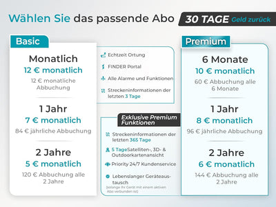 GPS 2020 Langzeit GPS Tracker Auto, LKW, Wohnmobil 80 Tage Akkulaufzeit (bis zu 180 Tage im Standby