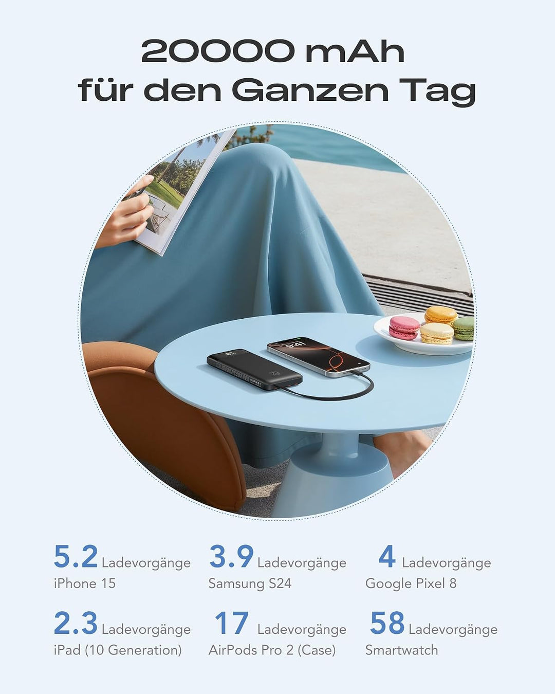 Orfeika 20000mAh Powerbank mit 4 Integrierten Kabeln, 20W PD-Schnellladung Power Bank, Externer Akku