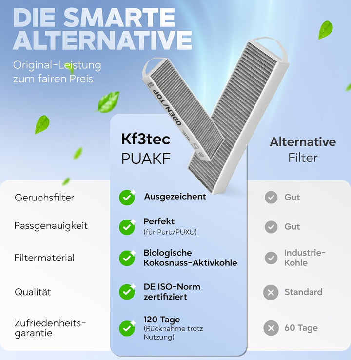 KF3TEC® Aktivkohlefilter (1 Filter) für Bora Pure PUAKF, für Ihr Umluftkochfeld PURU oder