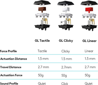 Logitech G815 mechanische Gaming-Tastatur, Taktiler GL-Tasten-Switch mit flachem Profil, UK QWERTY L