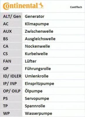 CONTITECH Zahnriemensatz, CT760K2