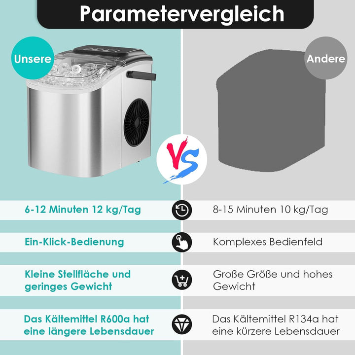 Eiswürfelmaschine, Eiswürfelbereiter Edelstahl, 9 Eiswürfel in 6 Minuten, 12kg/24h, 2 Eiswürfel-Grös