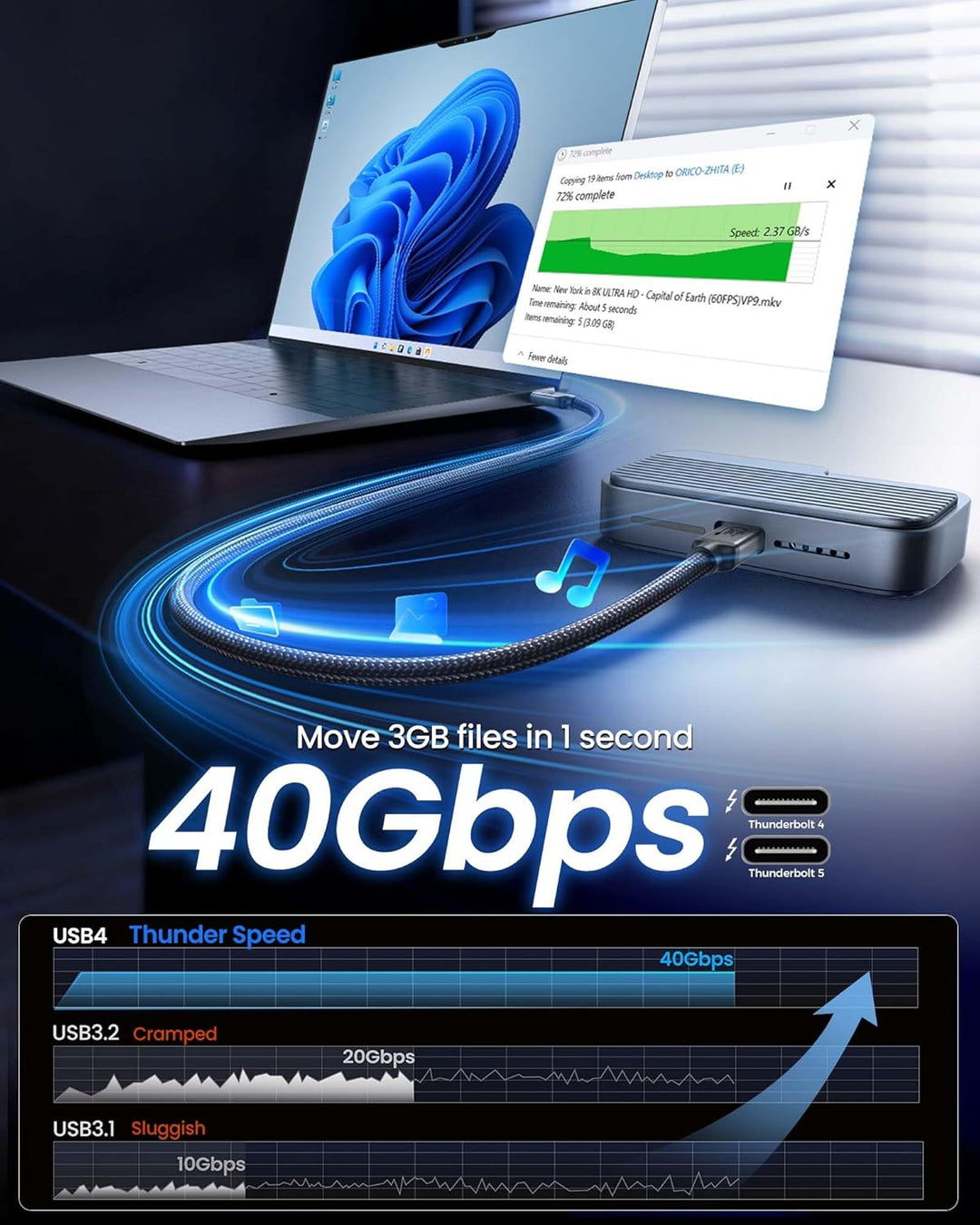 Silkland Zertifiziert USB4 Kabel mit Thunderbolt 4 Kabel, 40Gbps Datenkabel, PD3.1 240W 48V 5A Ladek