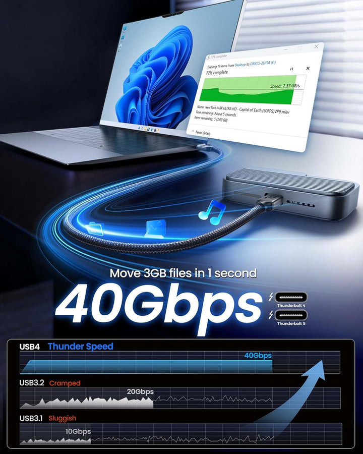 Silkland Zertifiziert USB4 Kabel mit Thunderbolt 4 Kabel, 40Gbps Datenkabel, PD3.1 240W 48V 5A Ladek