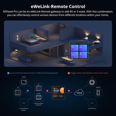 SONOFF NSPanel Pro Smart Home Control Panel, Integrate Zigbee Gateway with Home Security, with Power