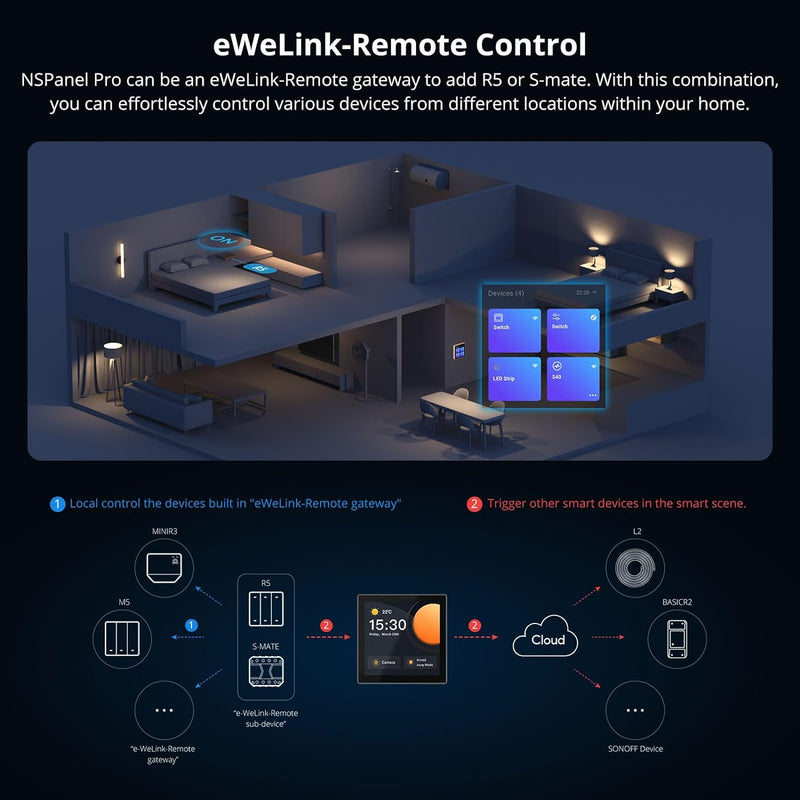 Sonoff NSPanel Pro Smart Home Bedienfeld, Integration von Zigbee Gateway mit Security, Stromverbrauc