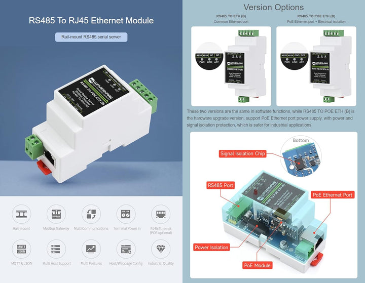 Waveshare Industrial Serial Server RS485 to RJ45 Ethernet TCP/IP to Serial Module Support Rail-Mount