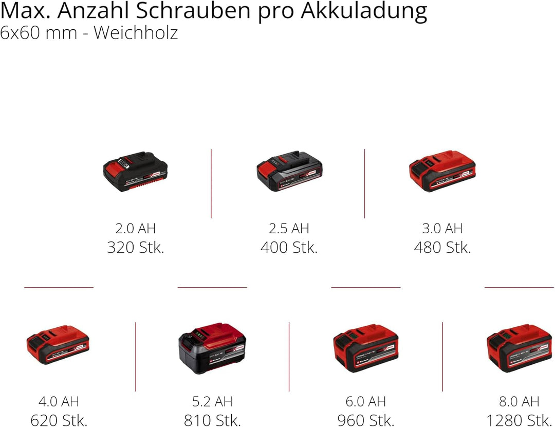 Einhell 4513887 Akku-Bohrschrauber TE-CD 18/50 Li BL-Solo PowerX-Change(Li-Ion,18V,50Nm,13mmBohrfutt