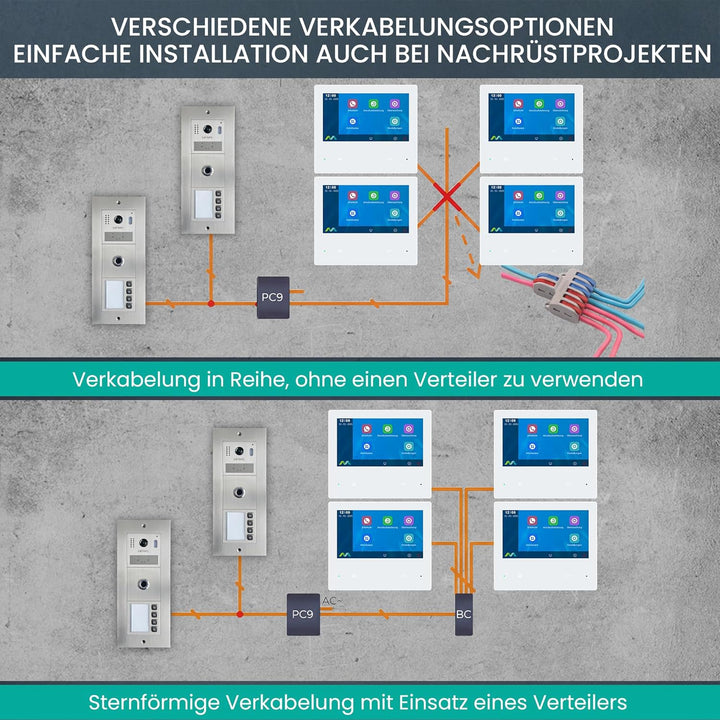 Mathfel 2-Draht-Bus Video-Türsprechanlage – Modulares Komplettsystem mit Innenmonitor(en), WLAN opti