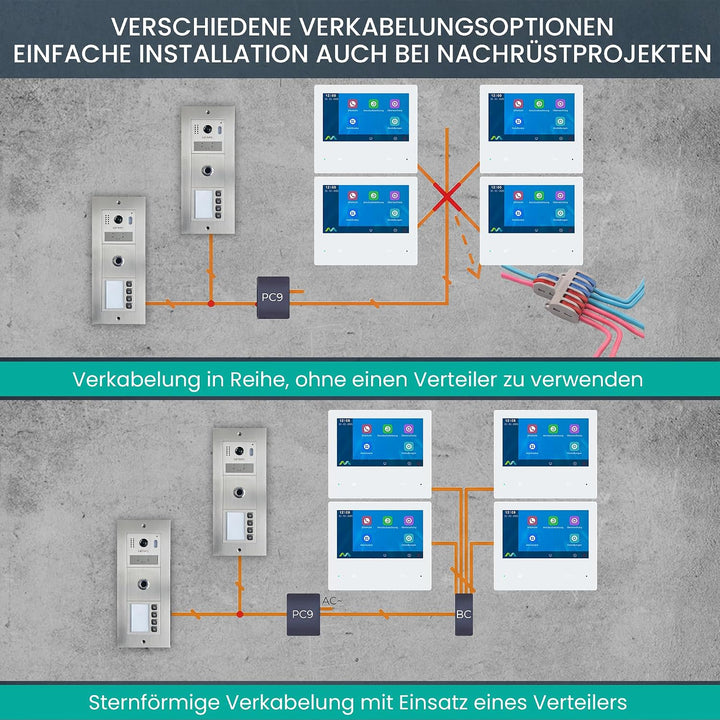 MATHFEL 2-Draht-Bus WLAN Video Türsprechanlage - Personalisierte Aussenstation inklusive Gravur, ide
