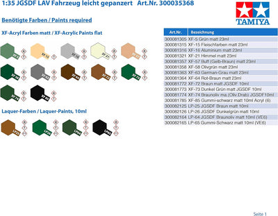 Tamiya 300035368 1:35 JGSDF LAV Fahrzeug leicht gepanzert, originalgetreue Nachbildung, Modellbau, P