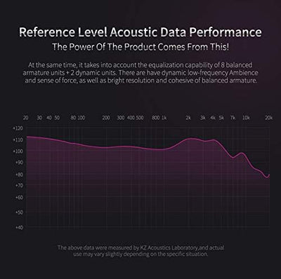 KZ ZS10 Pro 4BA + 1DD Im Ohr Kopfhörer HiFi Clear Bass Musiker Ohrhörer Kopfhörer Noise Cancelling M