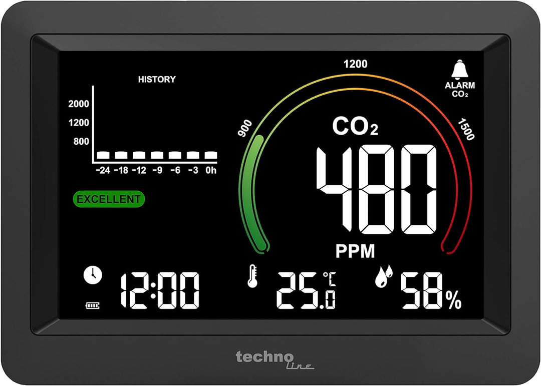 WL1028 Co2-Messer, Überwachung der Raumluftqualität, Lüftungsempfehlung auf Basis der CO2-Konzentrat