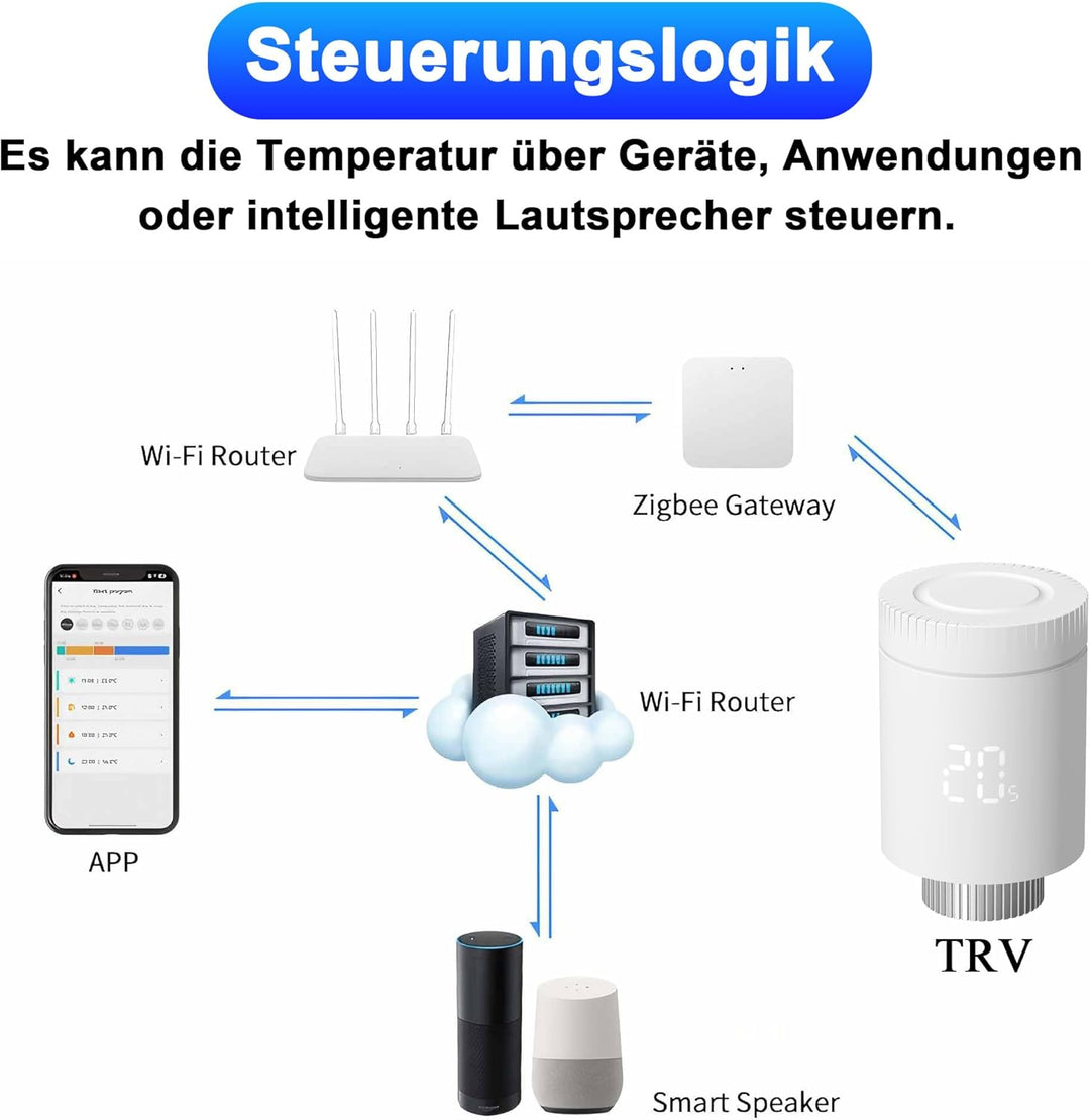 Smart Thermostat-Heizkörperthermostat, Thermostatisches Heizkörperventil, Kompatibel mit Alexa/Googl