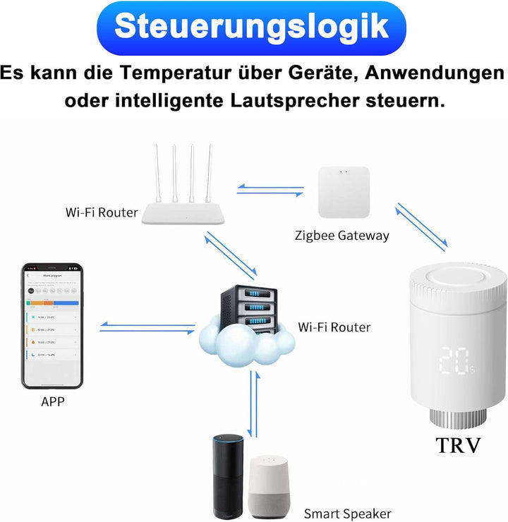 Smart Thermostat-Heizkörperthermostat, Thermostatisches Heizkörperventil, Kompatibel mit Alexa/Googl