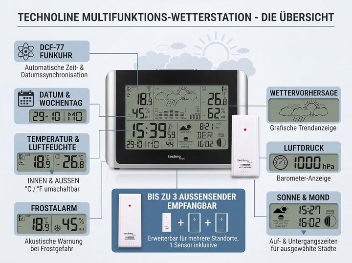 Technoline WS 6767 - kabellose Funkwetterstation mit bis zu 3 Aussensender