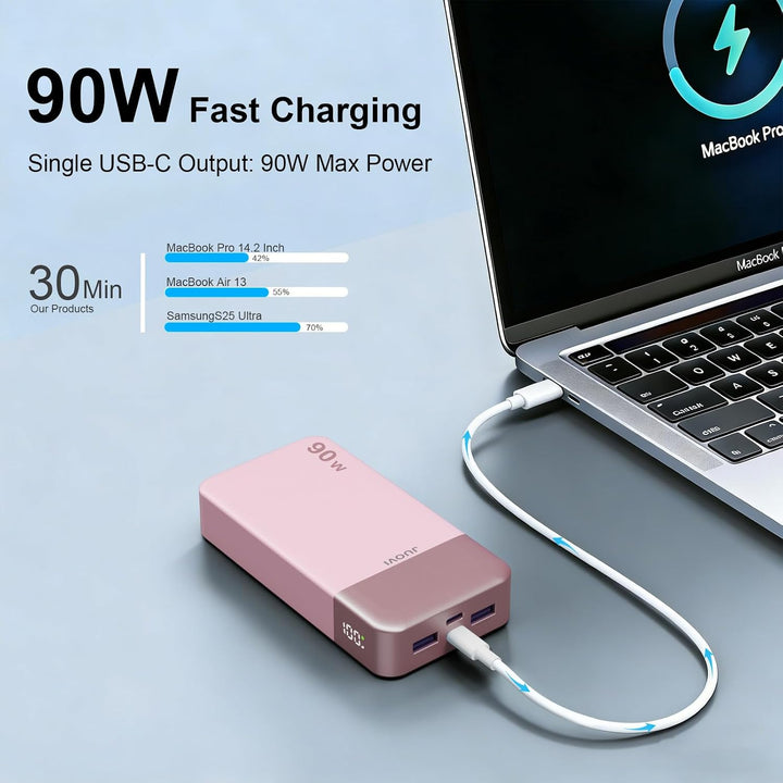JUOVI Power Bank, 90W Laptop-Powerbank 20000mAh, Akkupack mit Schnellladefunktion und 2 USB-C &amp; 2 US
