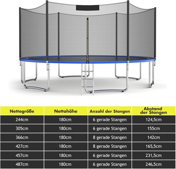 GYMAX Sicherheitsnetz für Trampolin Ø 244/305/366/427/457/487 cm, UV-beständiges & reissfestes PE-Er