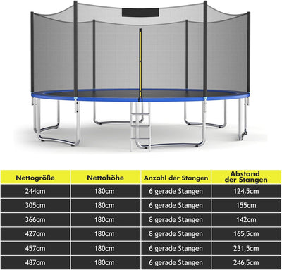 GYMAX Sicherheitsnetz für Trampolin Ø 244/305/366/427/457/487 cm, UV-beständiges & reissfestes Ersat
