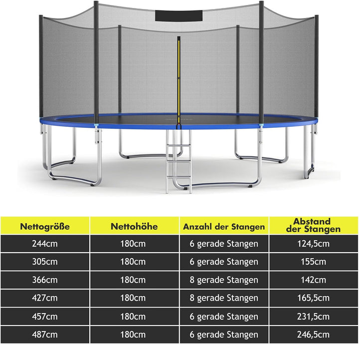 GYMAX Sicherheitsnetz für Trampolin Ø 244/305/366/427/457/487 cm, UV-beständiges & reissfestes Ersat