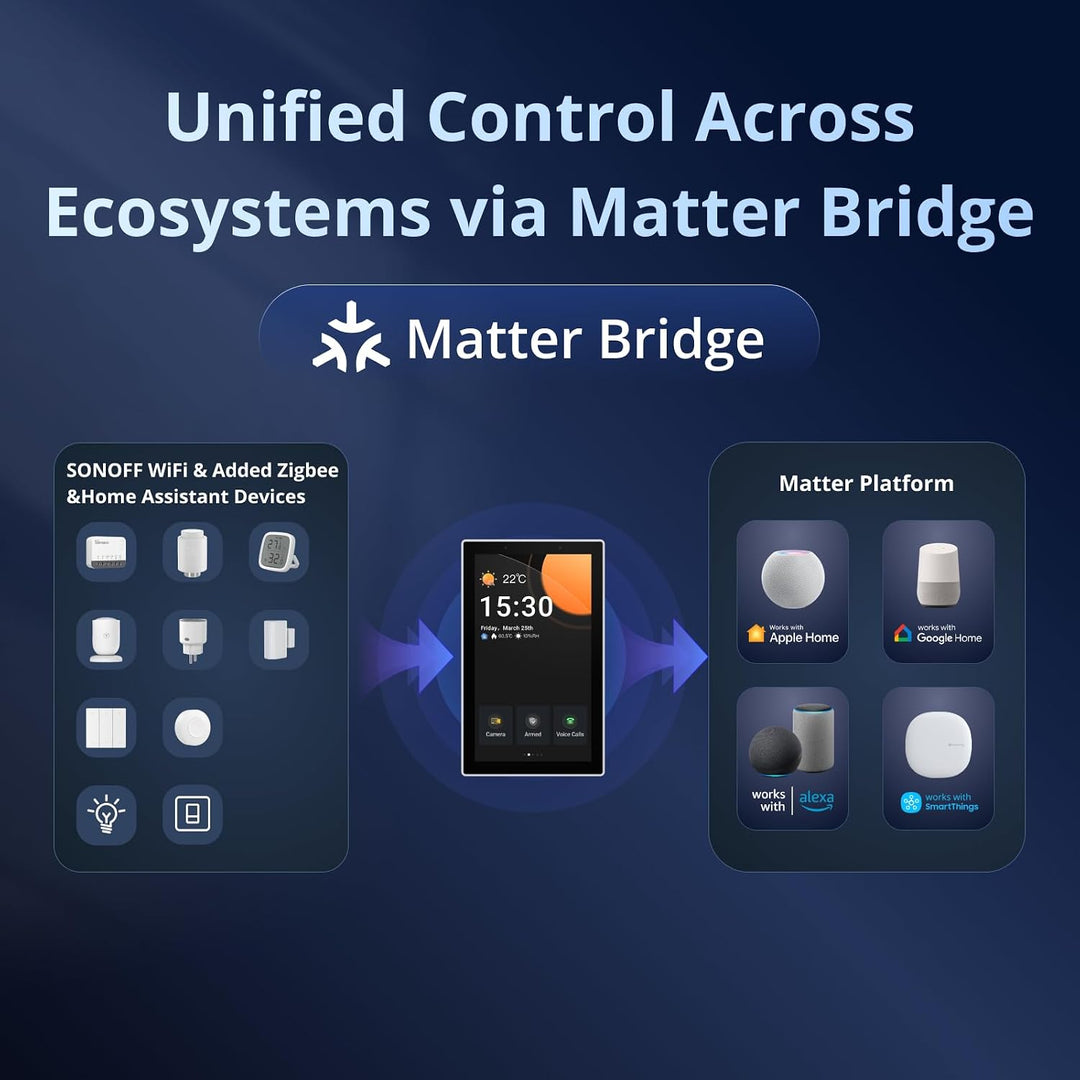 SONOFF NSPanel Pro 120 Smart Home Control Panel, Integriertes Zigbee Gateway mit Heimsicherung, 11,9