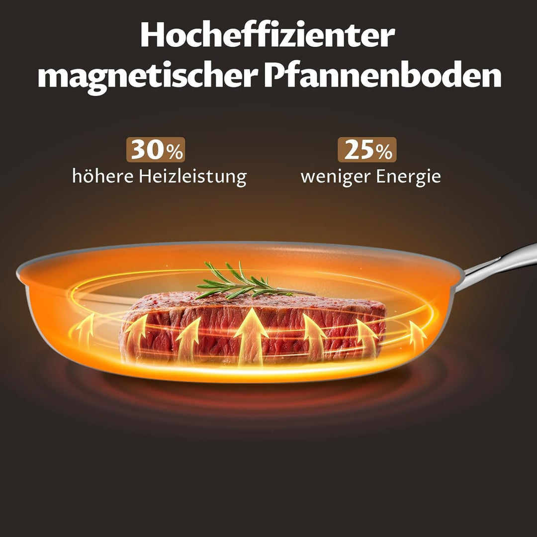 Pfannenset 5-teilig, Pfanne Induktion 20, 24, 28 cm, Antihaft keramikpfanne mit Deckel, Molekular ge