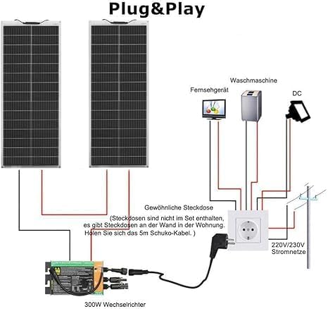 Solarpanel Flexibel mit 230V 300Watt Wechselrichter, Balkonkraftwerk komplettset Steckdose Plug & Pl