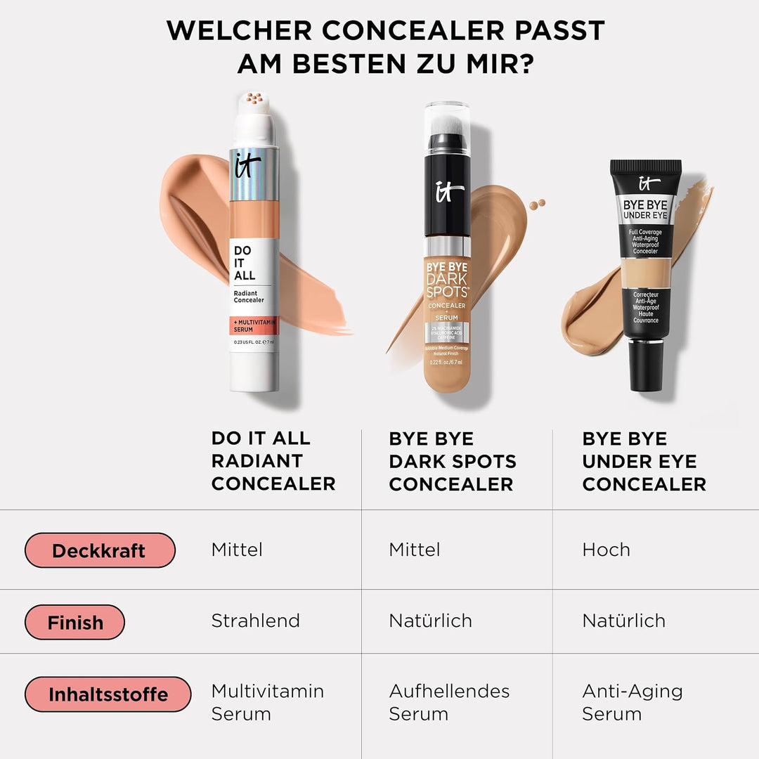 IT Cosmetics Do It All Radiant Concealer, 7 ml, Feuchtigkeitsspendend, aufpolsternder, abdeckender u