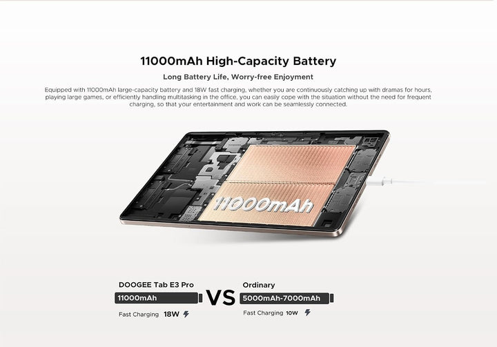 TAB E3 PRO Android 15 AI Tablet, 13&