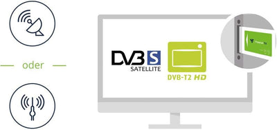 freenet TV 89001 CI+ TV Modul für Antenne DVB-T2 HD, mit 3 Monaten gratis inkl. 3 Monate freenet