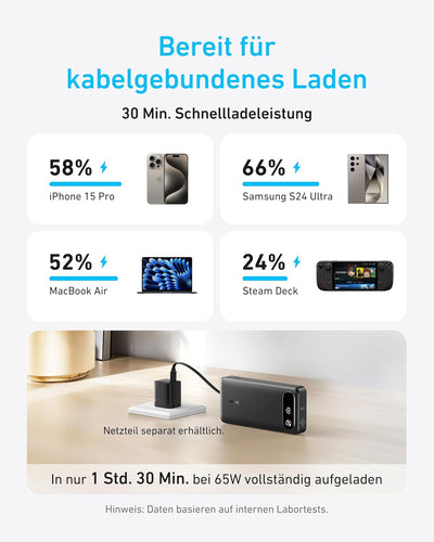 Anker Powerbank, 20.000mAh tragbares Ladegerät mit integriertem USB-C-Kabel, 87W Max Schnelllade-Akk
