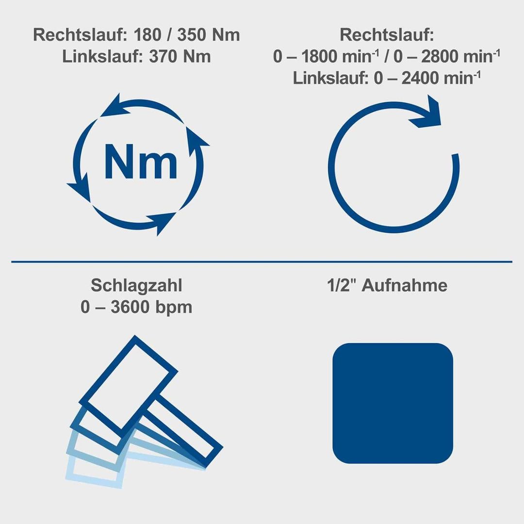 Scheppach Akku-Schlagschrauber BC-IW350-X 20V Brushless | Drehmomentstufen 180-350 - 370Nm | Schlagz