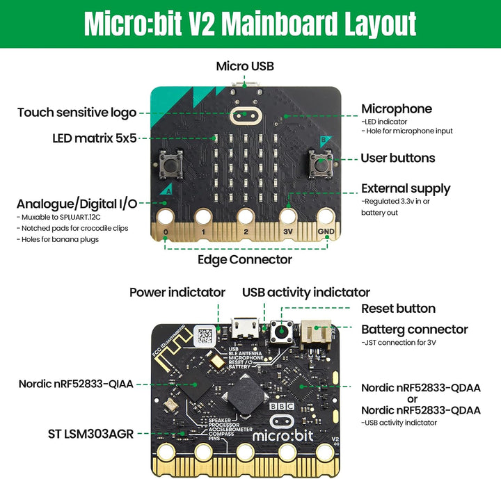 KEYESTUDIO BBC Micro:bit 37 In 1 Sensor Starto Kit | Microcontroller Starter Kit mit Microbit V2, PD
