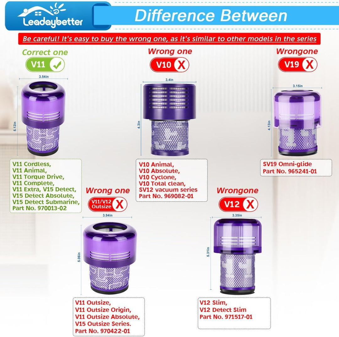 3 Stück Ersatzteile Filter für Dyson V11 V15 SV14 SV22 Absolute Animal Extra Pro Detect Torque Drive