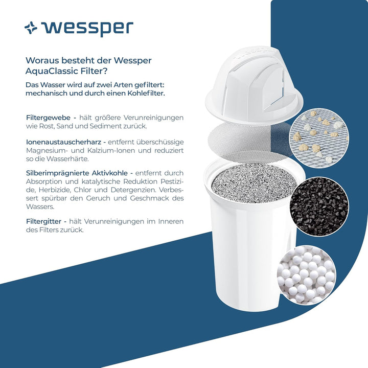 Wessper Wasserfilter Kartuschen Aqua Classic für Wasserkanne, Aktivkhole Filter, Filterkartuschen Ko