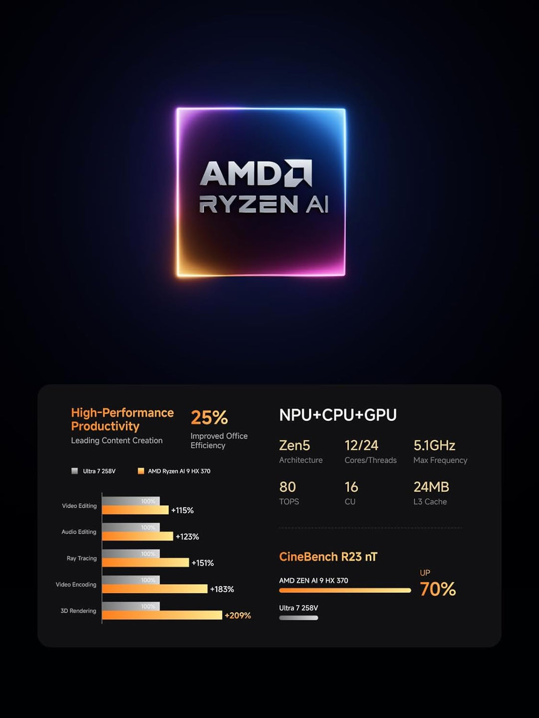 MINIS FORUM AI X1 Pro Mini PC, AMD Ryzen AI 9 HX370 (12 Kerne/24 Threads, bis zu 5,1 GHz) und AMD Ra