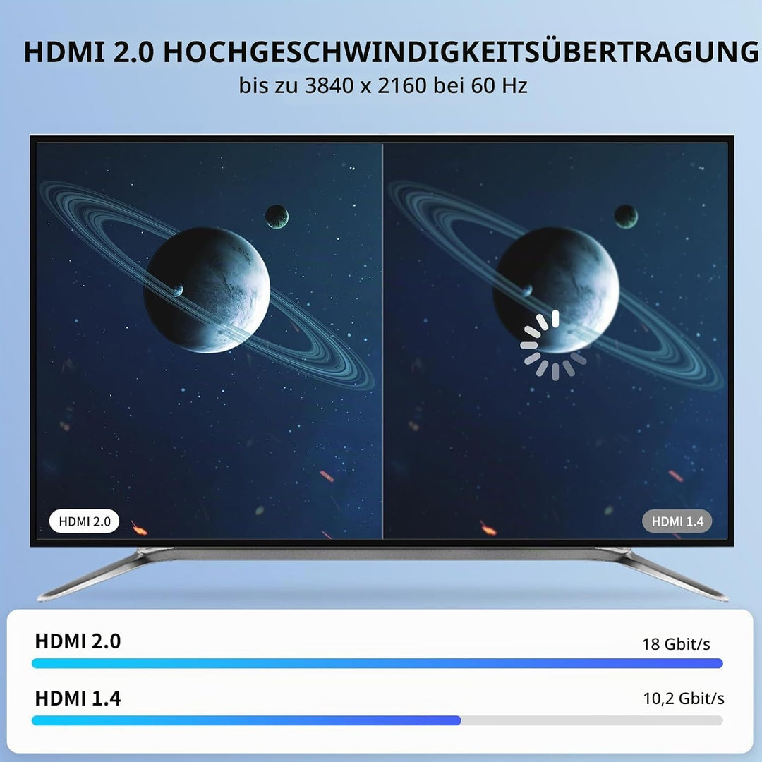 4K HDMI Kabel 20M (4K@60Hz 18 Gbit/s) Full HD1080p, 3D,Dynamic HDR, Dolby Atmos,High Speed mit Ether