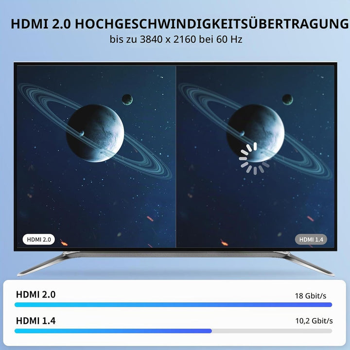 4K HDMI Kabel 30M (4K@60Hz 18 Gbit/s) Full HD1080p, 3D,Dynamic HDR, Dolby Atmos,High Speed mit Ether