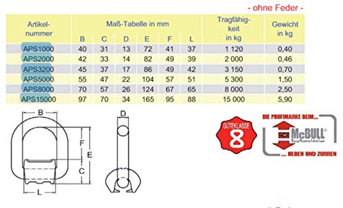 4 Stück Anschlagpunkt schweissbar GK8 Tragf.:5,3t